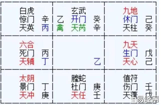 奇门遁甲预测：为啥说你2026年可以结婚？