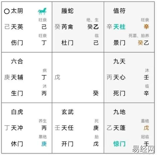 奇门遁甲预测：为啥说孩子一定能上心仪的大学？