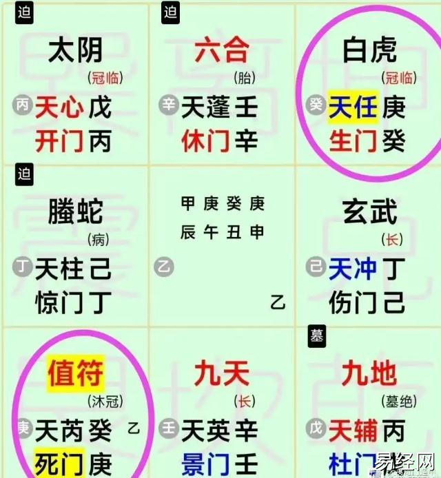 奇门遁甲预测：工作运势如何？