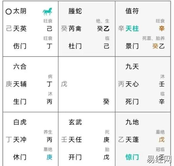 奇门遁甲预测：孩子能考上心仪的大学？