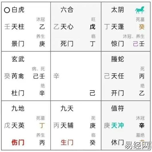 奇门遁甲预测：孩子报什么专业合适？