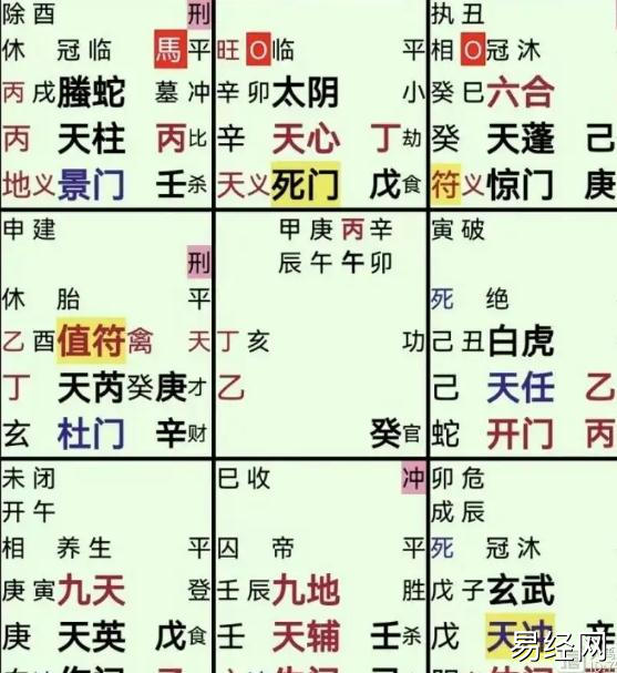 奇门遁甲:钱能要回来吗？