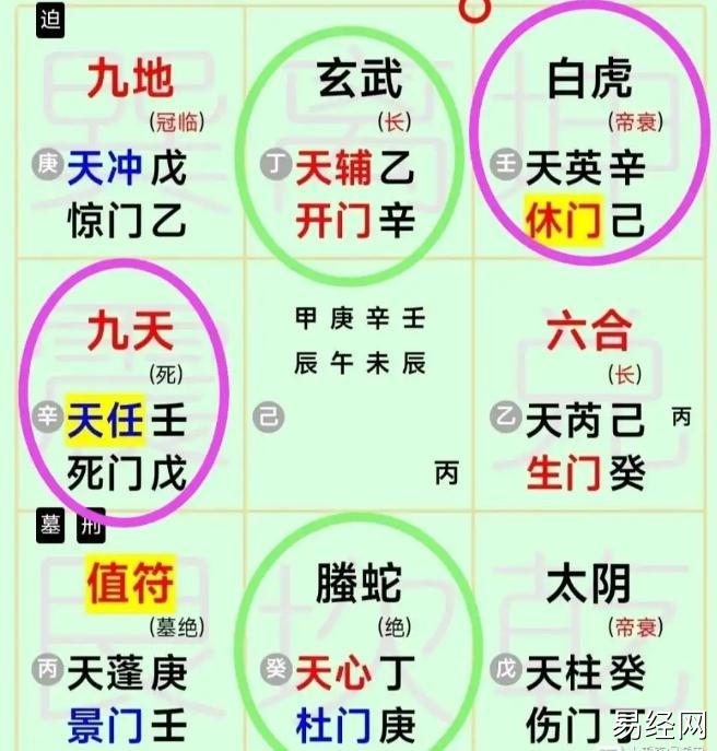 奇门遁甲:如何提升工作运势？