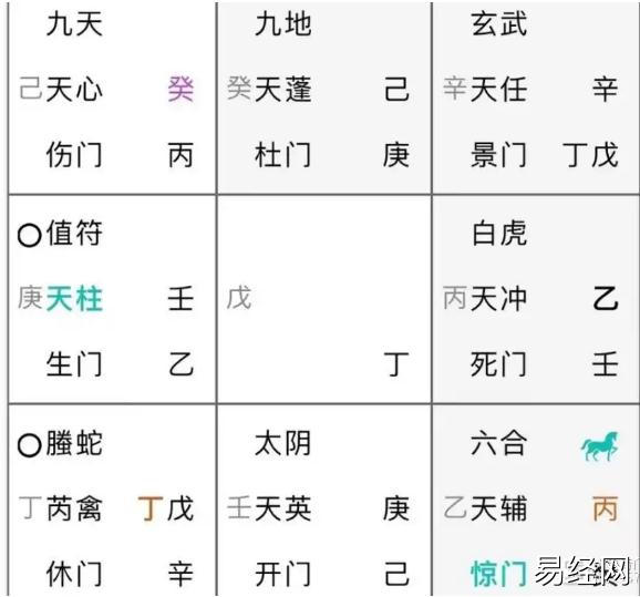 大禹奇门教学：正缘啥时候出现？