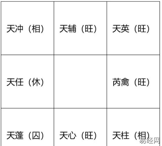 奇门遁甲~九星的八种状态