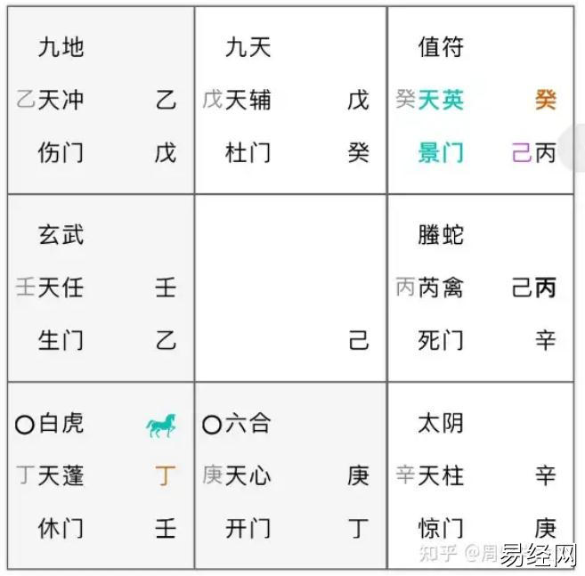 奇门遁甲 终身局2-探索解密