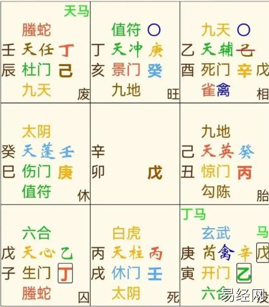 奇门遁甲:丈夫去哪里了？