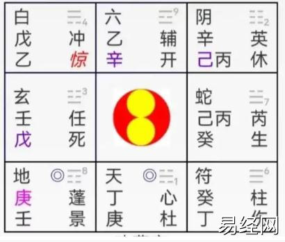 奇门遁甲:项目能成吗？