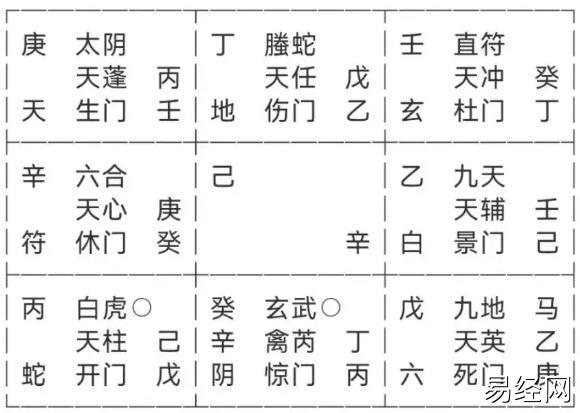 奇门遁甲:能去报账吗？