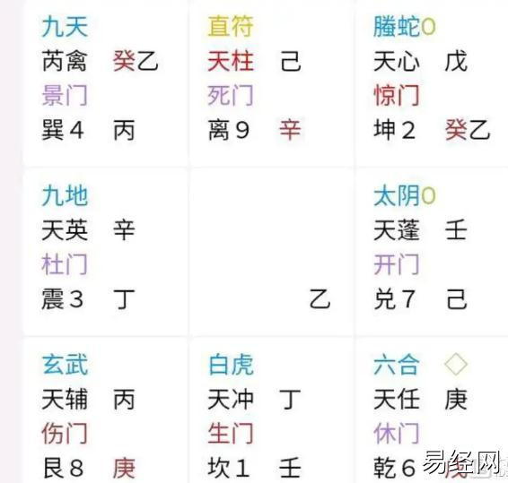 　奇门遁甲(1)转业可以吗？