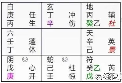 奇门遁甲：是否会离婚？