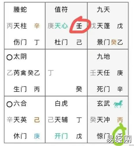 奇门遁甲预测：比赛结果如何？