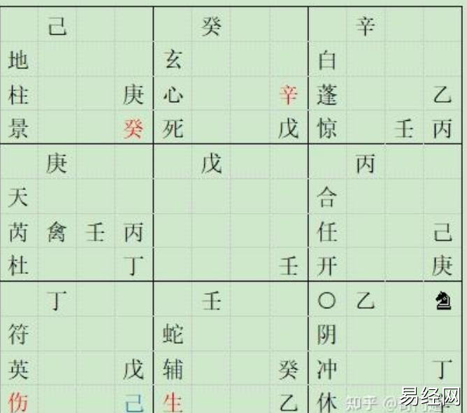 某先生求测新公司的前景和收入是否比老公司好