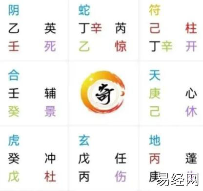 奇门遁甲预测：健康如何？