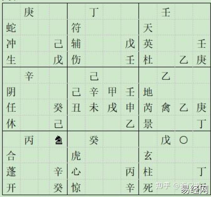 奇门预测交易求财案例分享：买来卖出能赚多少 　　