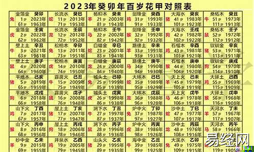 2024生肖年份-2024年生肖属相岁数表格最新汇总分析