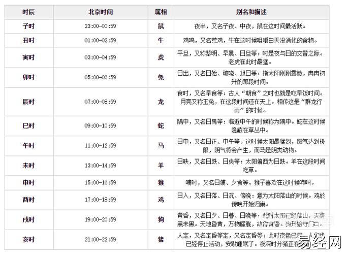 时辰对照表十二生肖时辰对照表