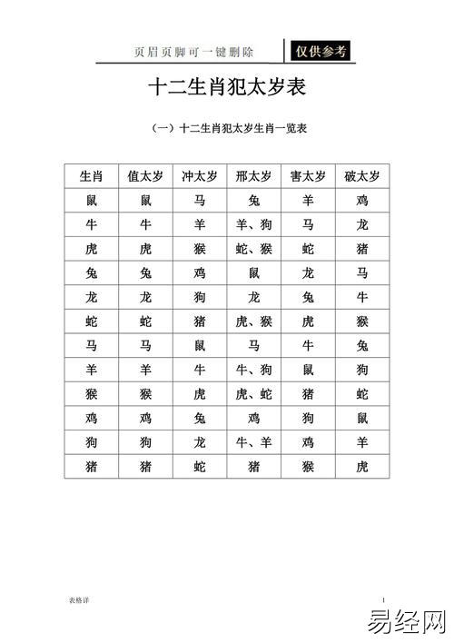 十二生肖犯太岁表表格借鉴