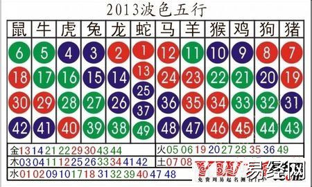 2023十二生肖号码表