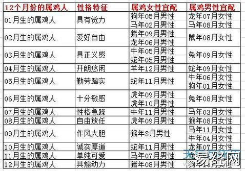 30岁属什么生肖和婚配 三十岁的属相与婚配 - 卜安居