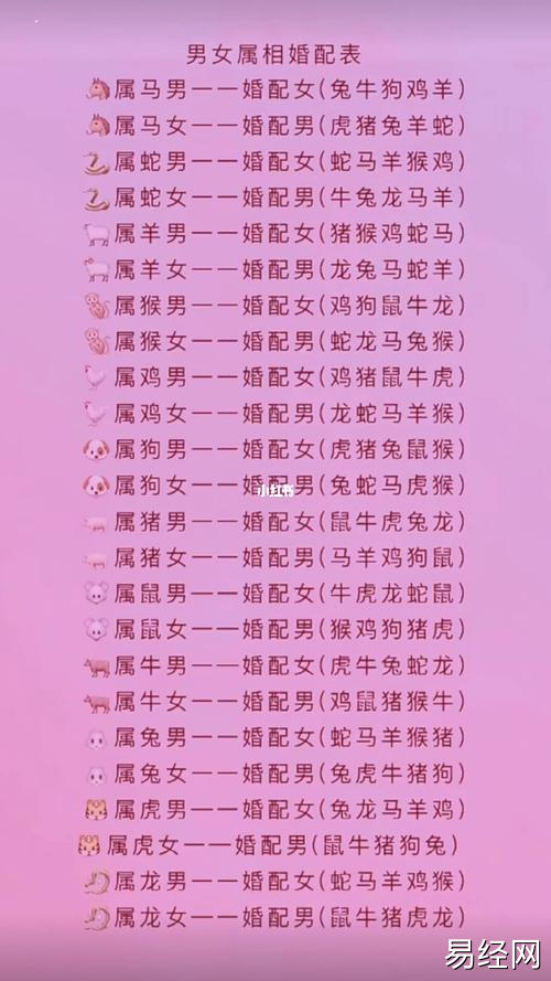 2023年十二生肖男生的长处和短处是什么十二生肖婚配