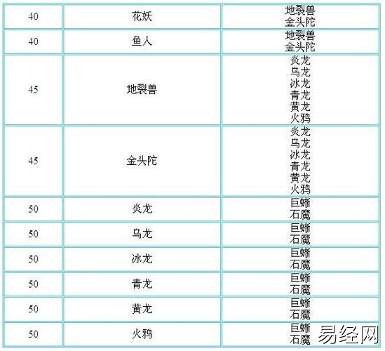 问道宠物进化介绍