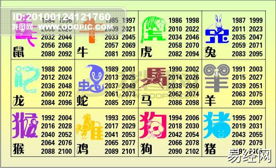 每日属相生肖查询表大全 生肖年份查询,生肖属相查询