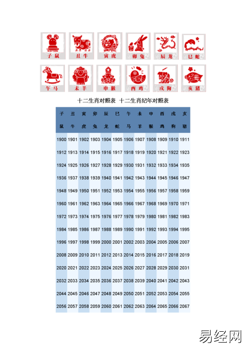 澳门2023十二生肖表对照表,2023年十二生肖对照表