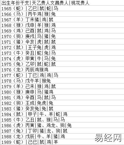 97年农历12月生女宜婚配属相