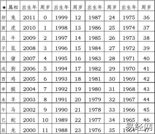 1988年属什么与什么属相相配