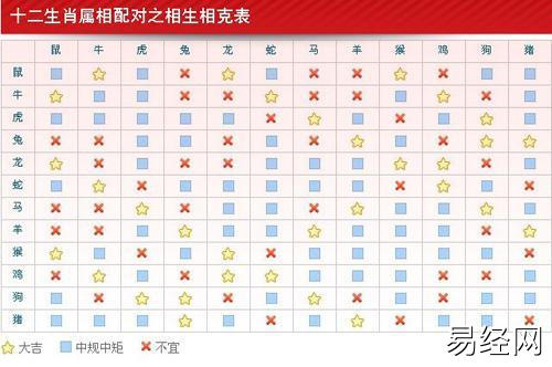 十二生肖最佳婚配表2023男女什么生肖婚配合适