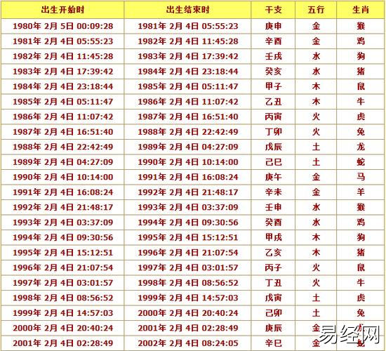 12生肖万年历表 十二生肖万年历表