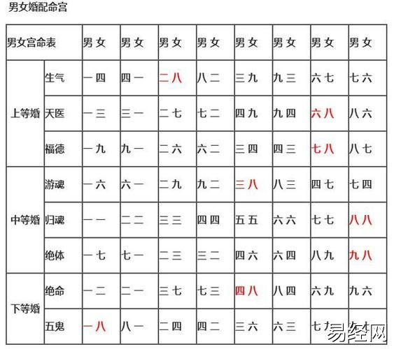 2023年哪个属相最旺,你是几等婚姻,查看属相就知道