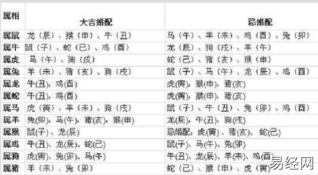 85年属牛婚配最佳属相男属牛85年最佳配偶属相应该属什么