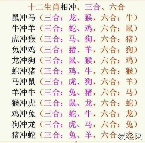 大家都知道,有人问属兔和什么属相相冲,另外,还有人想问属兔的跟什么