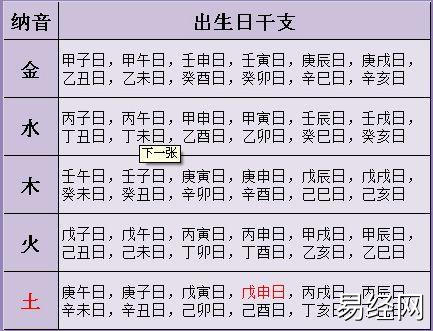 2024最新属相,日柱地支看配偶属相,易经网推荐属相