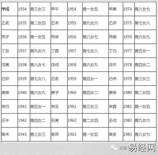 92和01年的属相婚配表