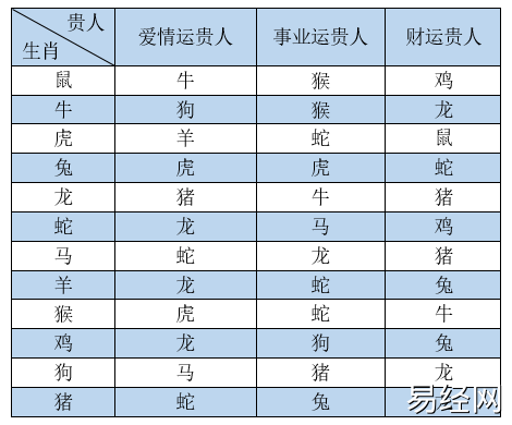 十二生肖财运吉位公布,好运一击即中!