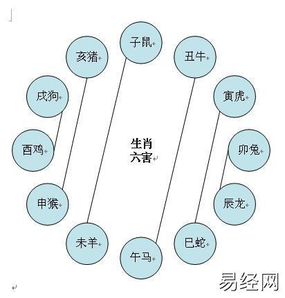 十二生肖相冲相害相刑图生肖相刑是什么意思