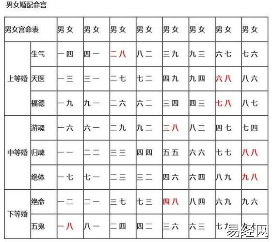 属相月份婚配表,属相婚配表之属猪的和什么属相最配