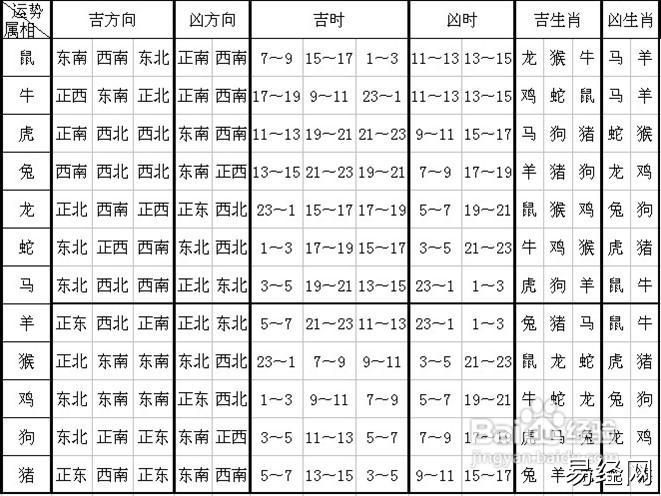 属相小资讯说到十二生肖一周运势查询,大家都了解,有人问今朝巨蟹座的