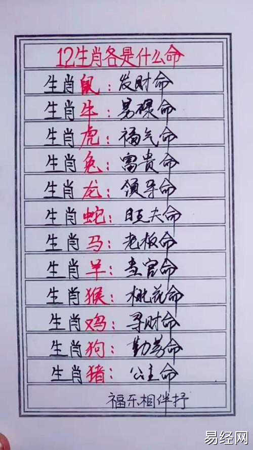 12生肖各是什么命