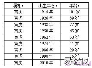 十二生肖年龄表,2023年12生肖年龄对照表