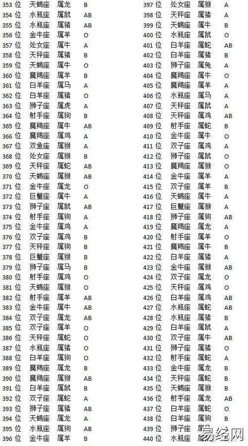 如何具体的查看自己的生肖属相下面就一起来看看包含星座,十二生肖