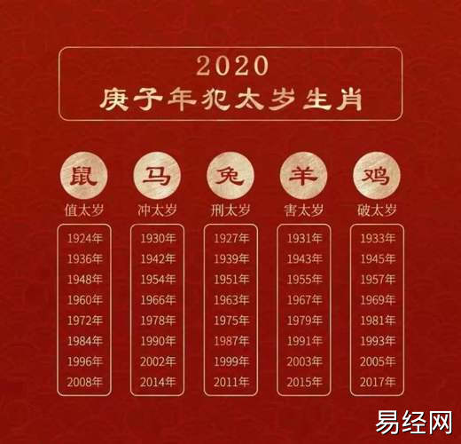 2023年是庚子年,有哪些生肖容易有意外之财呢?一起来看看吧!