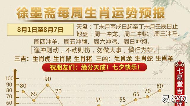 徐墨斋每周生肖运势预报(8.1—8.7)