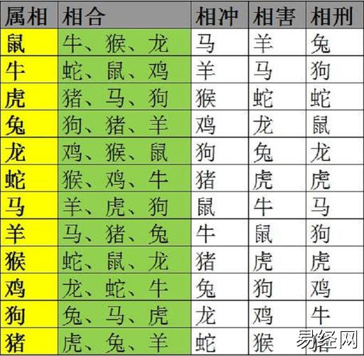 生肖婚配属相相克查询