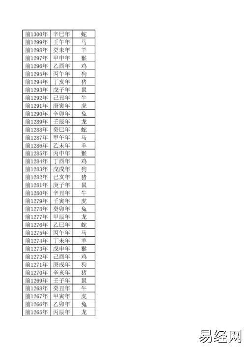 公元前1300-2100年公历,农历,属相对照表