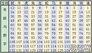 2023生肖号码表 查询属相表对照表图