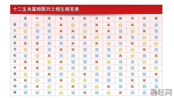 十二生肖属相配对表婚姻属羊和属什么属相在一起工作最好的相配吗